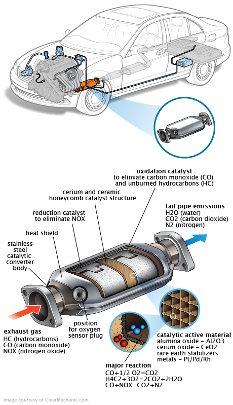 See B2689 repair manual