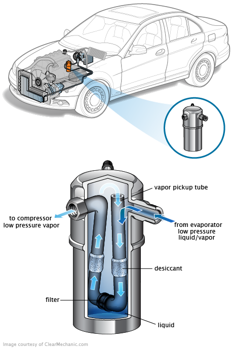See B2689 in engine